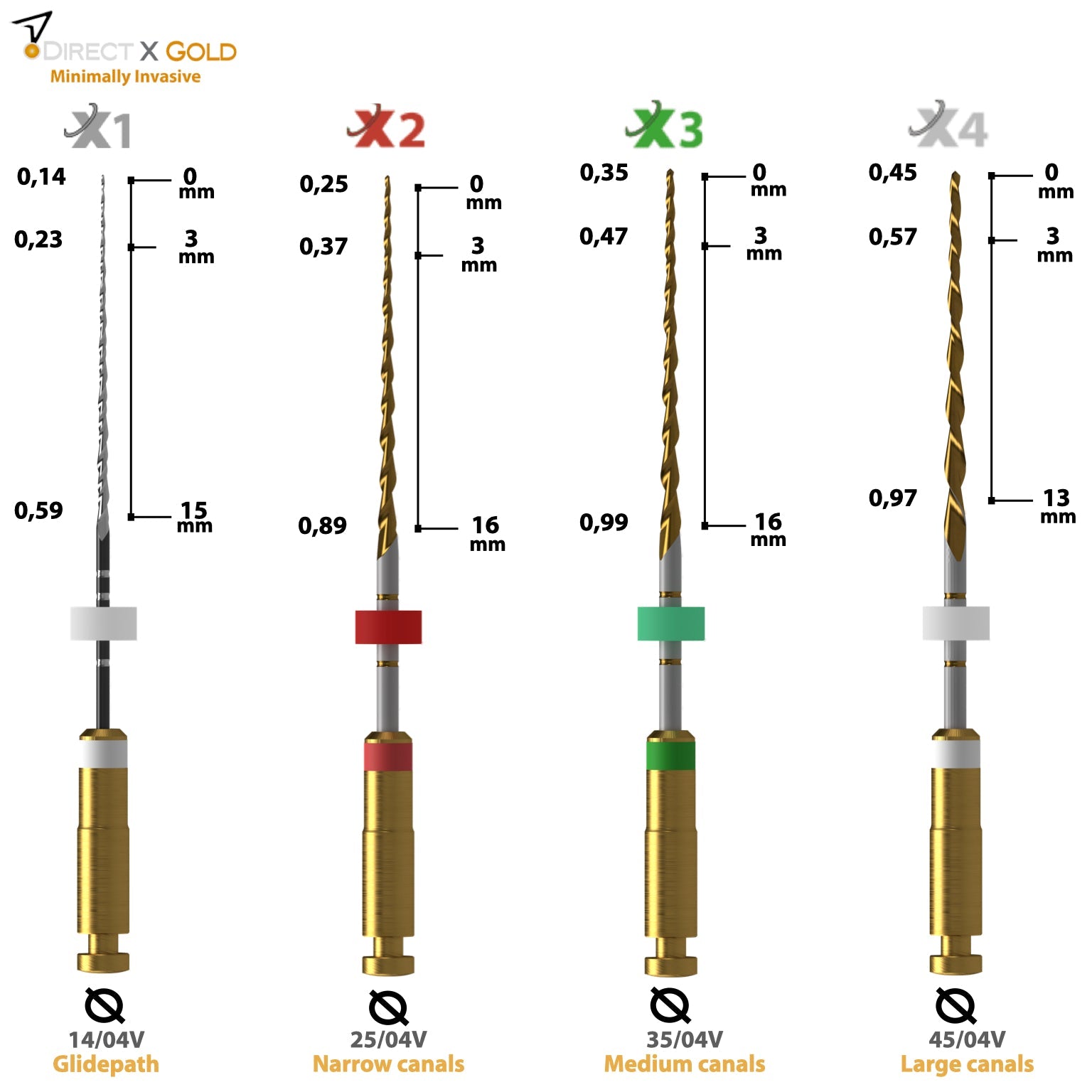 Direct X Gold® Minimally Invasive - Incidental