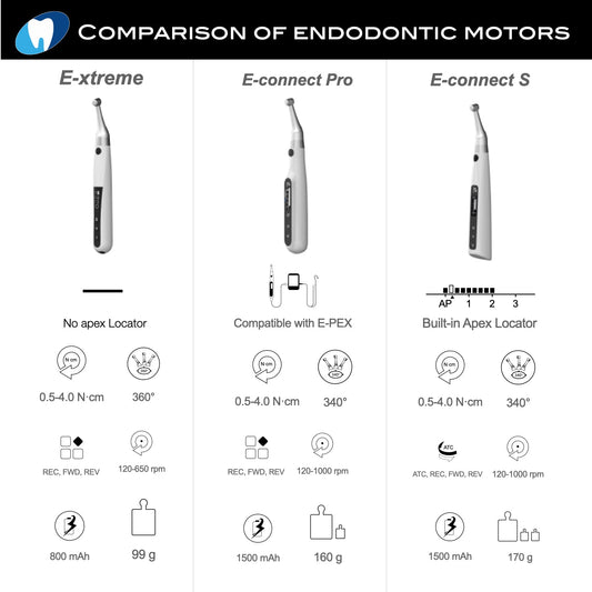 E-xtreme endodontic motor - Incidental