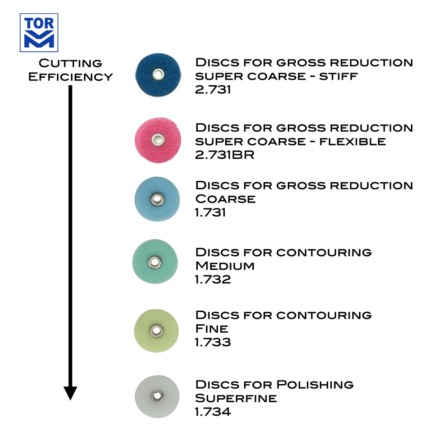 Polishing Discs (40 pcs) - Incidental